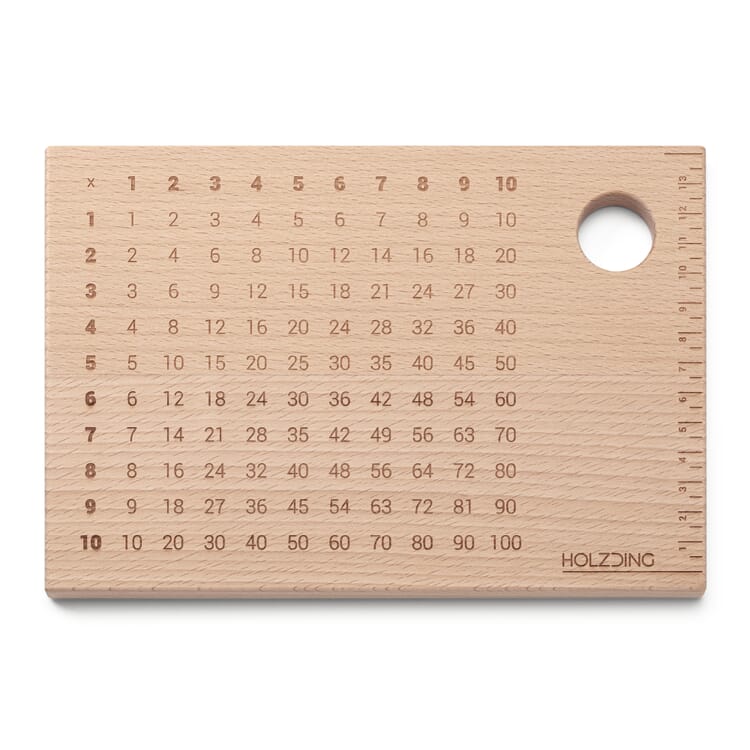 Kids breakfast board arithmetic, 1 × 1